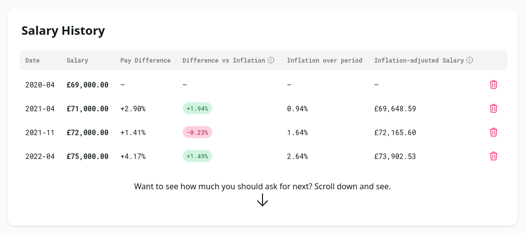 Raise Meets Inflation - Salary History
